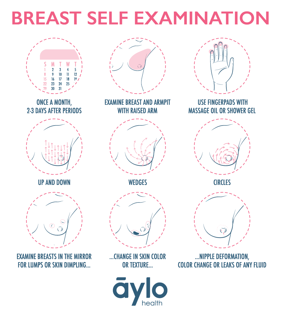 Breast-Self-Examination
